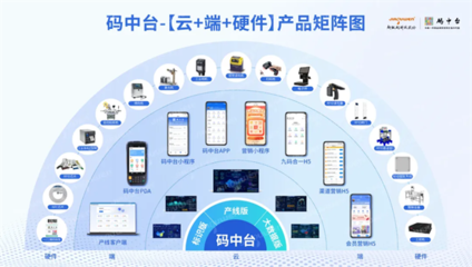 浙江省數(shù)字化轉(zhuǎn)型盛會(huì)圓滿落幕，超級(jí)碼科技股份再獲“場(chǎng)景型”服務(wù)商殊榮