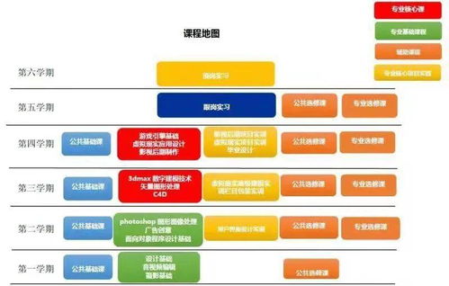 科技為媒，智贏未來 數字媒體技術專業與數字技術服務深度融合