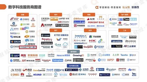 普元入選《中國(guó)數(shù)字科技服務(wù)商圖譜報(bào)告2021》 金融科技服務(wù)能力獲權(quán)威認(rèn)可