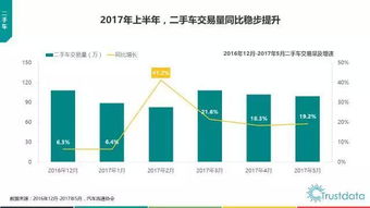 2017年上半年中國移動互聯網發展分析報告 技術驅動下的生態變革